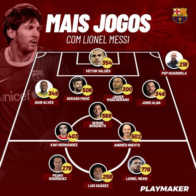 世界杯高清直播入口-效力巴萨17载 与梅西并肩作战次数最多球员有哪些